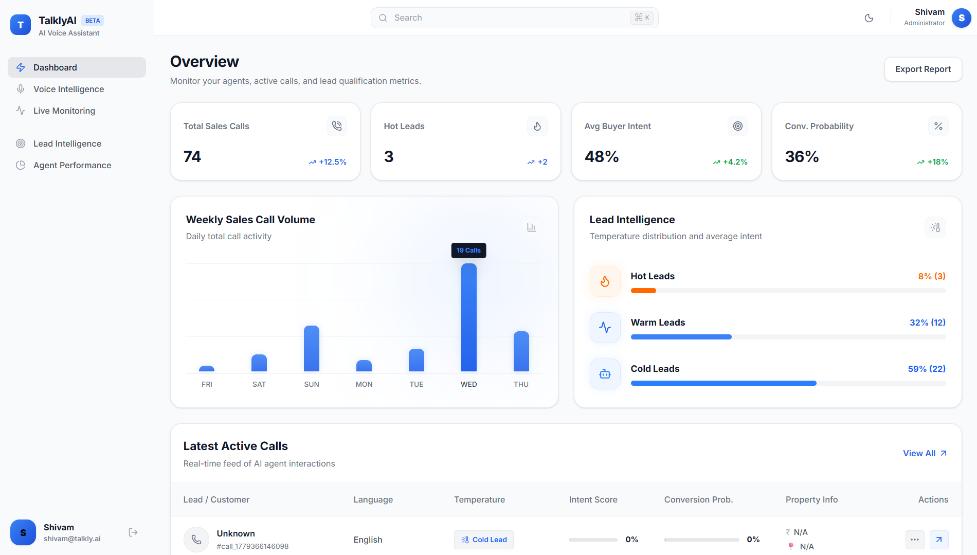 TalklyAI Dashboard Preview
