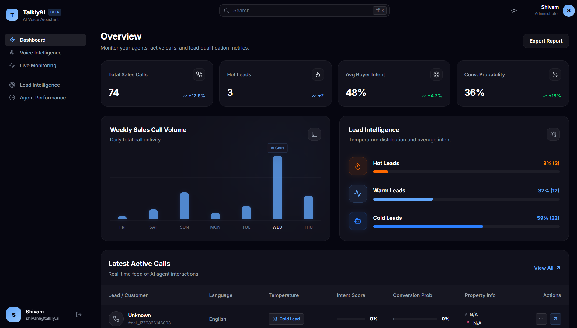 TalklyAI Dashboard Preview